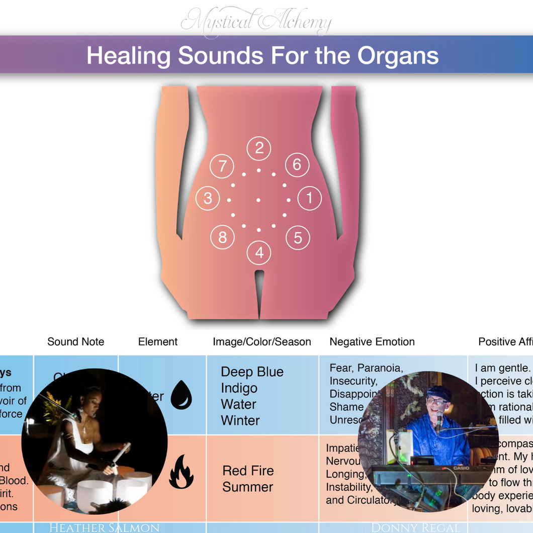 Sound Healing for the Organs